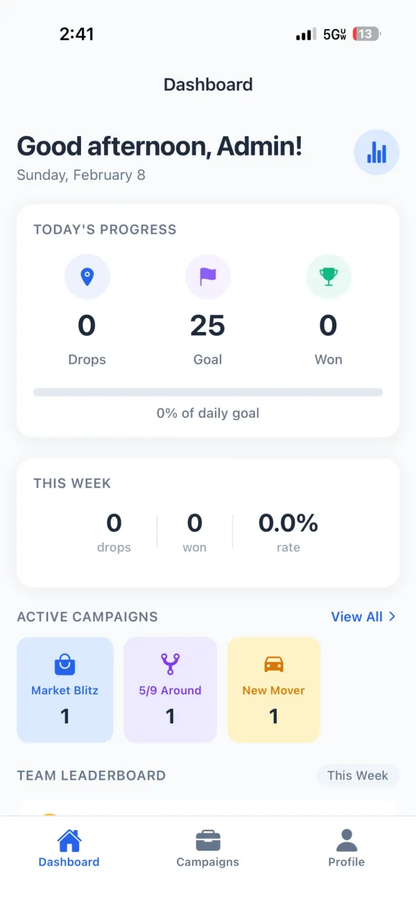 RoutesBuilder dashboard with daily drops, goal, won customers, and active campaigns