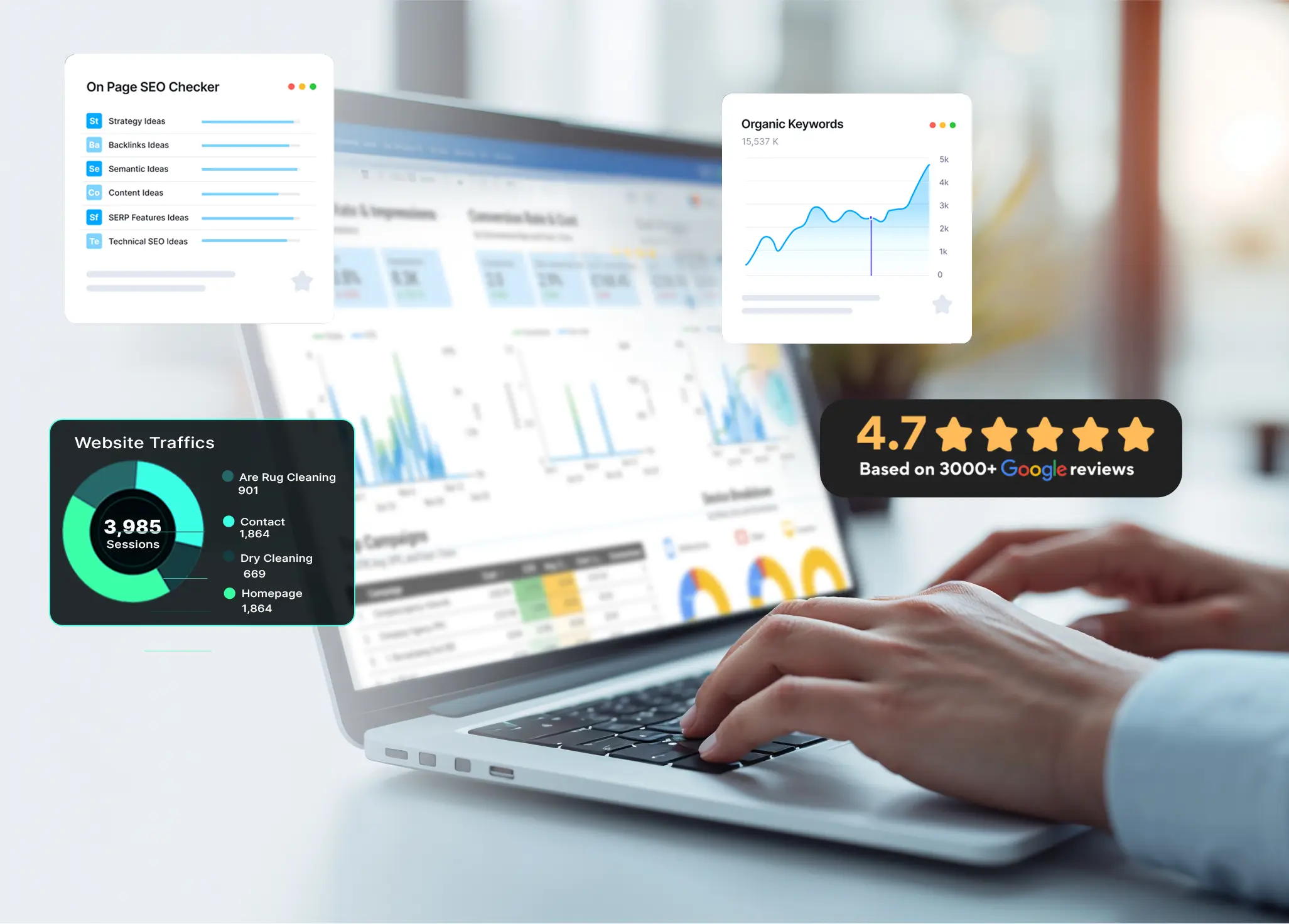 Person typing on a laptop displaying analytics dashboards, SEO checker, organic keyword growth graph, website traffic data, and a 4.7-star rating based on 3000+ Google reviews.