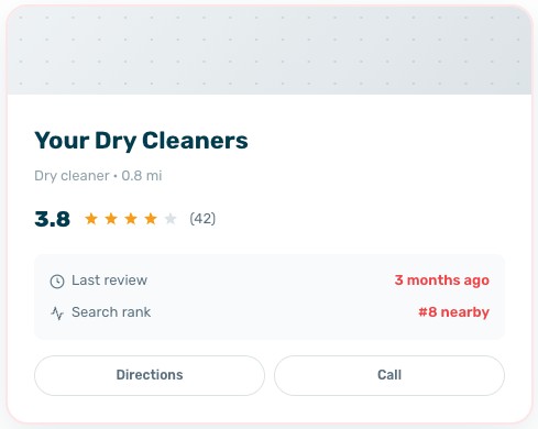 Dry cleaners listing with a 3.8-star rating from 42 reviews, last reviewed 3 months ago, ranked #8 nearby, with directions and call buttons.